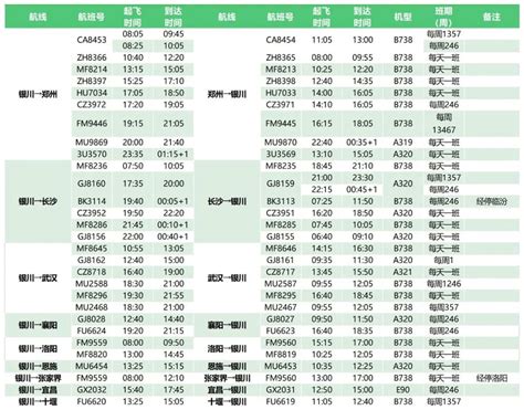 2023年宁夏各机场夏航季航班时刻表-全网搜索