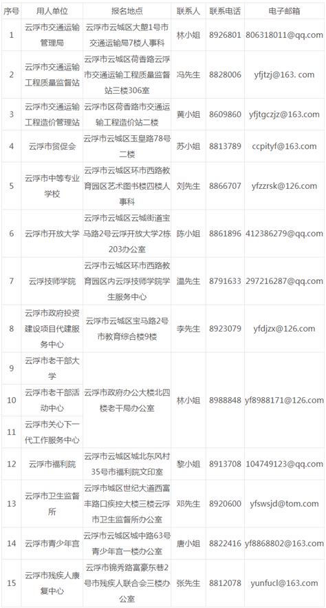 2020年云浮市市直单位第二批公益性岗位招聘70人公告 - 广东公务员考试网