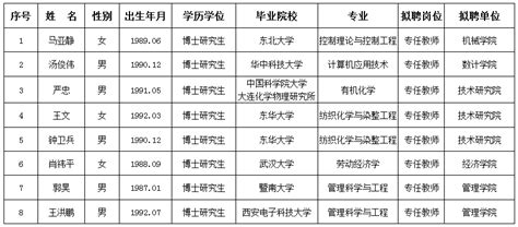 武汉纺织大学2020年公开招聘专任教师拟聘人员公示（一）-武汉纺织大学官方主页