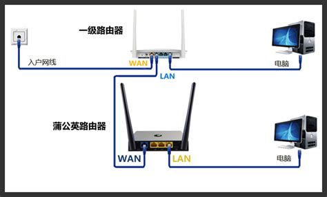 计算机网络的有线接入,台式电脑怎么连接有线网络-CSDN博客