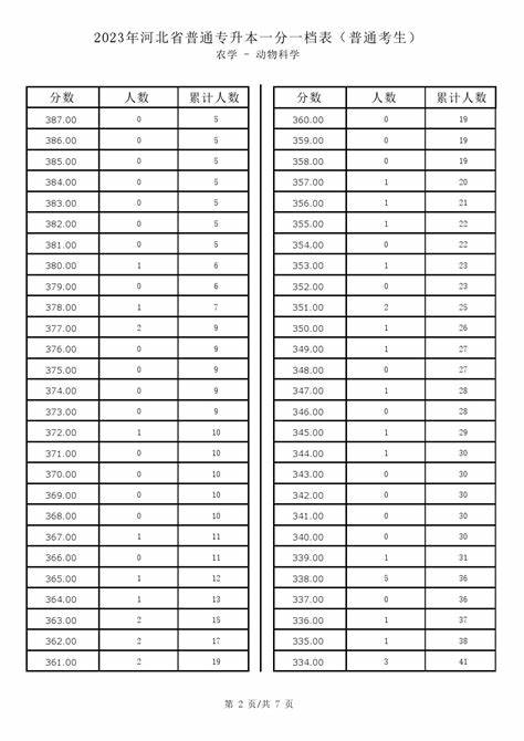 河北专升本电气自动化最难的一年