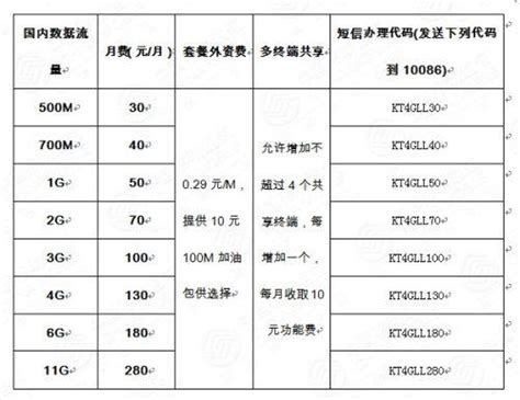 中国移动联通电信移动5G套餐正式上线：最低128元/月_53货源网