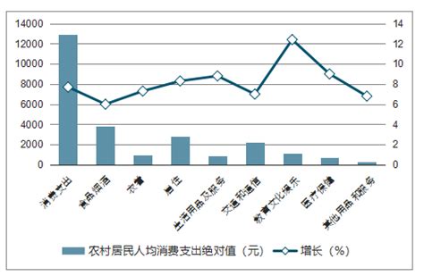 2017年-2018年上半年青岛经济运行情况：2018年上半年生产总值5985.43亿元，同比增长7.6%【图】_智研咨询