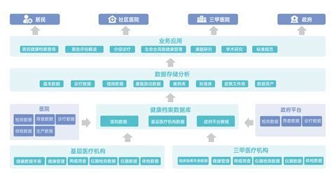 案例分享 - 山东省立医院：线上线下融合的一体化智慧服务创新模式-中国医院协会信息专业委员会