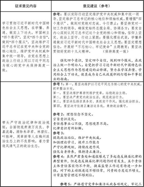 区统计局多措并举做好民主生活会征求意见工作_滁州市南谯区人民政府