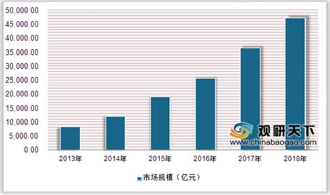 中国企业新媒体指数榜（2023年5月）_澎湃号·政务_澎湃新闻-The Paper