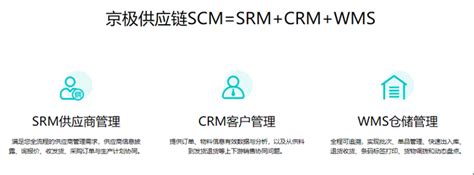 SRM系统是什么? 京极，连接企业上下游。SCM供应链、SRM供应商、CRM客户、WMS仓库仓储、TMS物流运输、项目管理、采购询价招标、条码标签打印