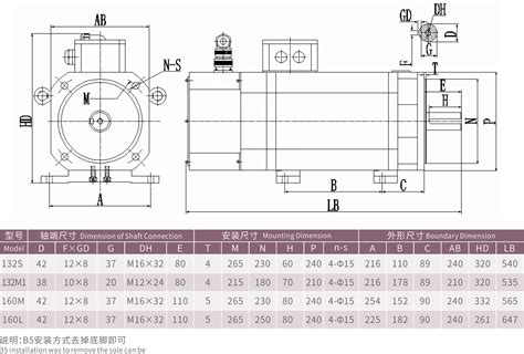 三菱变频器e700型号参数一览表_新闻中心_三菱电机服务商