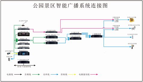 公园智能广播系统解决方案-音桥电子