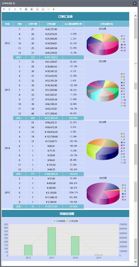 巧用模板变换多维分析表格样式_css多维图表样式-CSDN博客