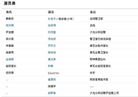 全部演员表名单（30位中国最杰出电视剧演员）-四得网