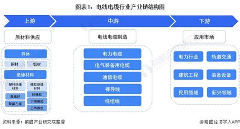 2021年中国电线电缆上游产业链现状与发展趋势分析 - OFweek光通讯网