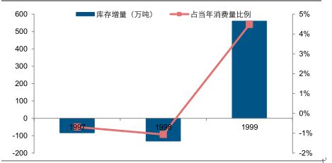 2016年糖价上涨两大驱动因素分析【图】_智研咨询