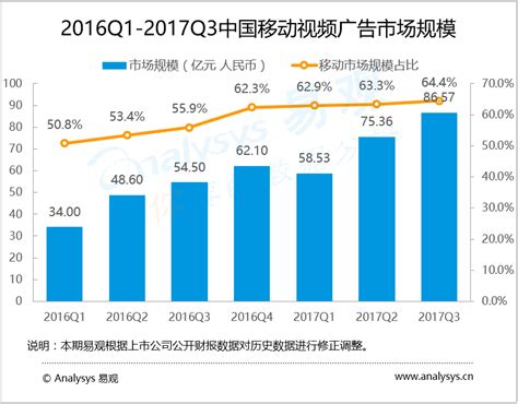 2021年中国网络广告行业市场规模及细分市场分析 短视频广告仍是广告主投放重点_平台_份额最大_广告