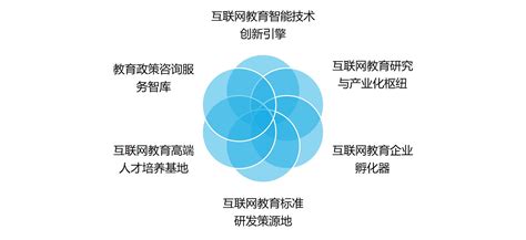 互联网教育行业分析报告：在线教育&知识付费 | 人人都是产品经理