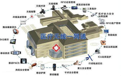 深圳医院无线wifi覆盖解决方案 - 无线覆盖安装,让您wifi畅享无限快乐 - 中德信通