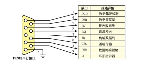 232串口接线图图片