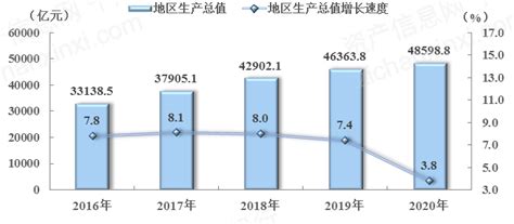 【蒋飞】四川经济分析报告——宏观经济专题报告 - 知乎