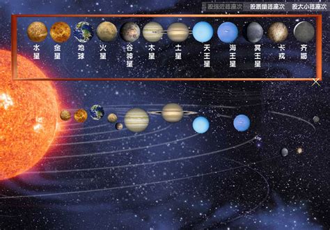 为什么太阳系八大行星绕太阳公转方向都是相同的呢？|星云|公转|太阳系_新浪新闻