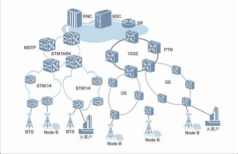 PTN网络功能架构_网络保护功能要求_三种技术类型-维库电子通