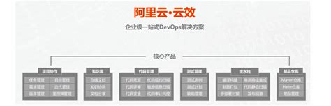 网站建设-部署与发布（阿里云Apsara Clouder云计算技能认证课程） - 精品课 - i博导 - 教学平台