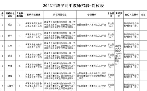 最新！咸宁公开招聘19名教师|咸宁市|面试|高中_新浪新闻