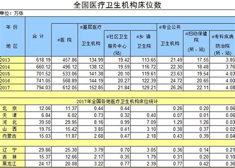 2023年中国口腔医疗机构分布大数据分析-世展网