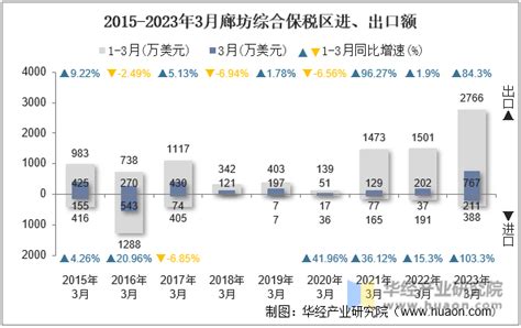 2022年一季度河北省各市GDP：廊坊负增长，衡水市第9_河北GDP_聚汇数据