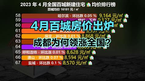 2017中国城市营商环境排行榜，东北城市表示一般__财经头条