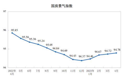 2019年房企排行榜_重磅 克而瑞发布2019年一季度重庆房企销售排行榜(3)_中国排行网
