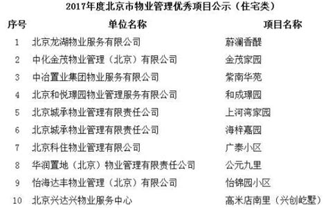 2021中国十大物业服务公司，保利上榜，第一成立最早_排行榜123网