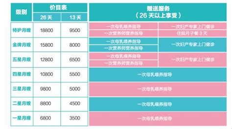 广州找养老保姆报价,荔湾区养老护理服务价格一览表,母婴家政