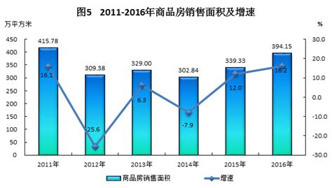 2016年绵阳市国民经济和社会发展统计公报_绵阳市人民政府
