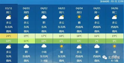2020年河北省各城市气候统计：平均气温、降水量及日照时数_地区宏观数据频道-华经情报网