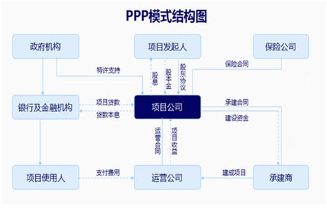 安永：PPP政策与项目模式变化浅析_资金