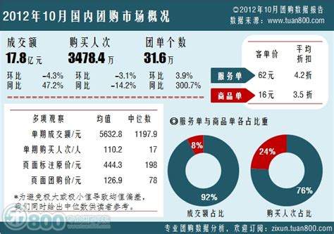 2021年中国社区团购融资数据榜：10起获超285.9亿元|界面新闻 · JMedia