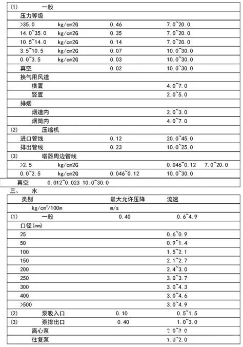 介质黏度对排污泵选型的影响_技术知识_上海浙瓯泵阀制造有限公司