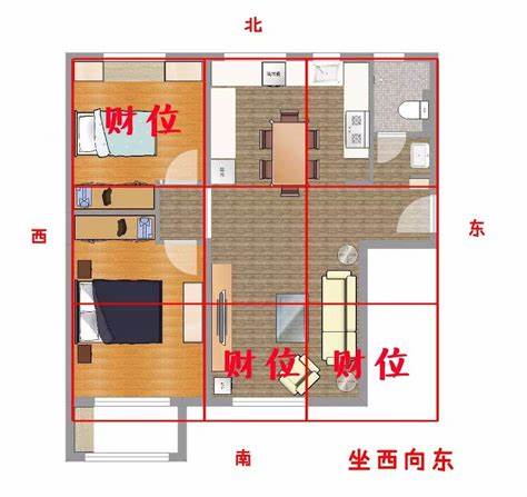 2024年房子风水布局