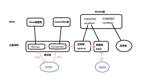 SSM框架梳理(一)SpringMVC工作流程_ssm框架工作流程-CSDN博客