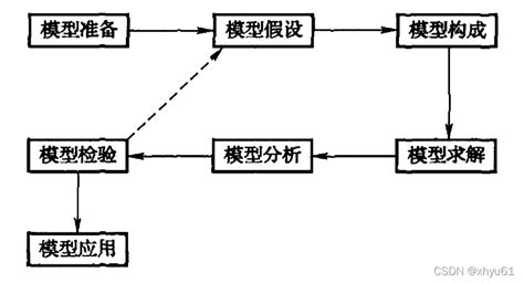 小学五大模型讲解,小学数学模型,小学数学图形模型(第2页)_大山谷图库