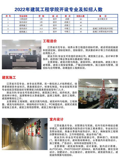 关于公布徐州市工程造价技能竞赛获奖名单的通知