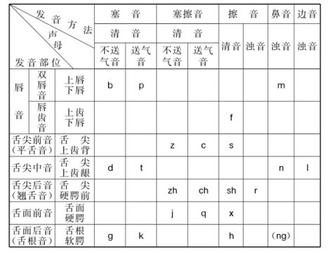 拼音字母表四声调晨读_word文档在线阅读与下载_无忧文档