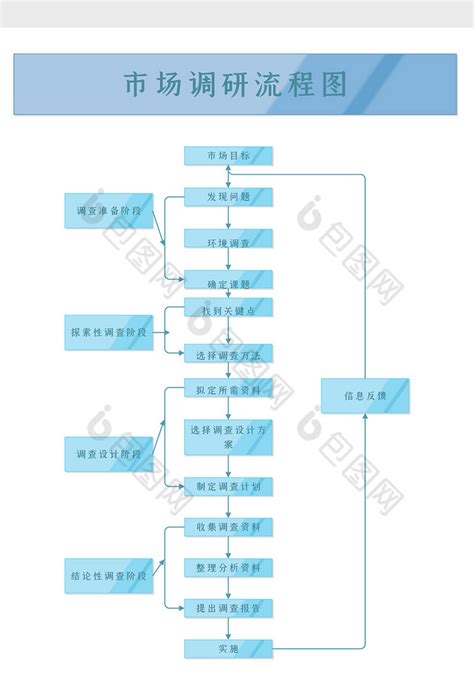 通用标准市场调研流程图Word模板下载-包图网