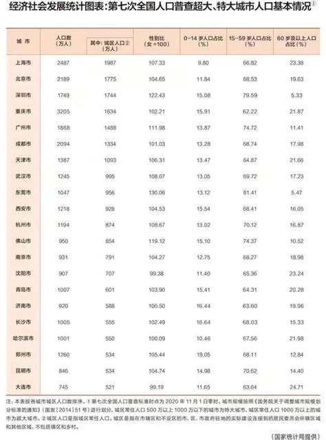 2023年西宁各区GDP经济排名,西宁各区排名