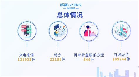 江苏省政务服务网 ——12345热线