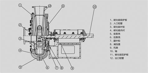 渣浆泵型号大全，参数，结构图分别介绍-石家庄瑞特泵业