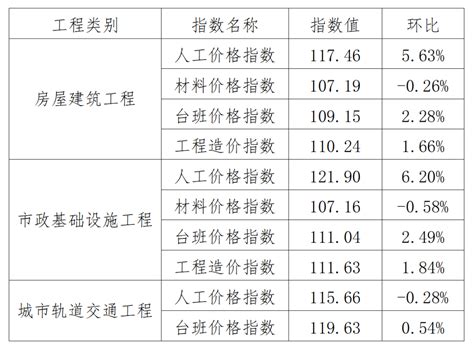 [上海]2014年4月公路工程材料价格信息（含机械台班价格）-清单定额造价信息-筑龙工程造价论坛