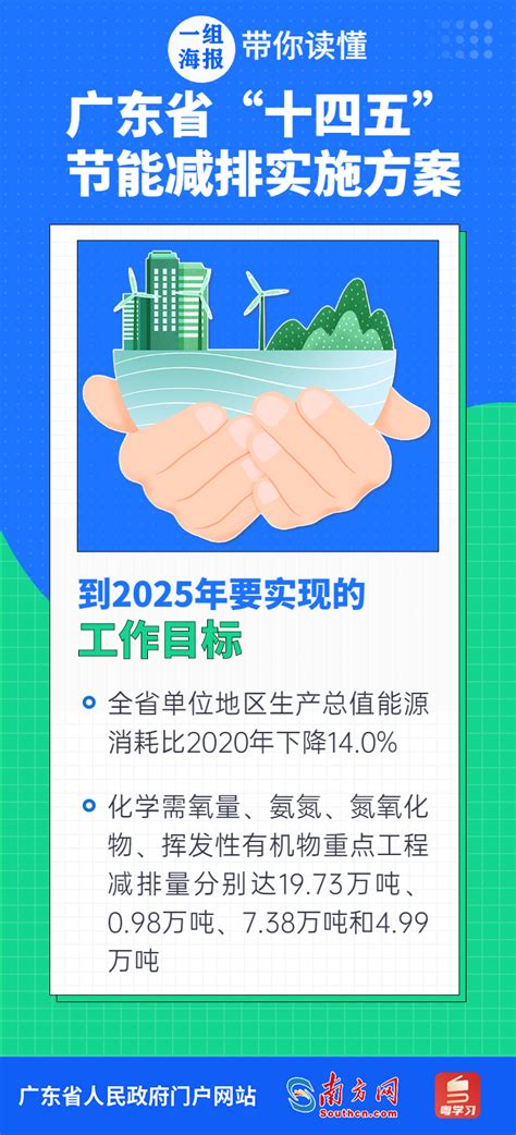 一组海报带你读懂广东省“十四五”节能减排实施方案_南方网