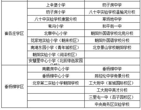 北京市朝阳区小学排名一览表 朝阳区重点小学名单 | 广东成人教育在线