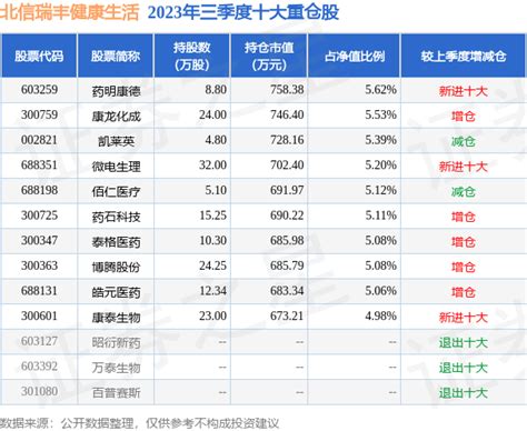 8月3日财经夜宵：得知基金净值排名及选基策略，赶紧告知大家_财富号_东方财富网